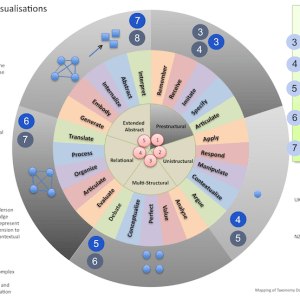 Mapping Taxonomies Poster (Download)