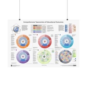 Comprehensive Taxonomies of Educational Outcomes 2026 (A1) - Landscape